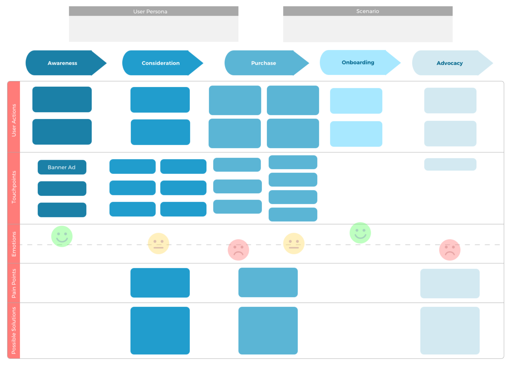 how to perform ux review