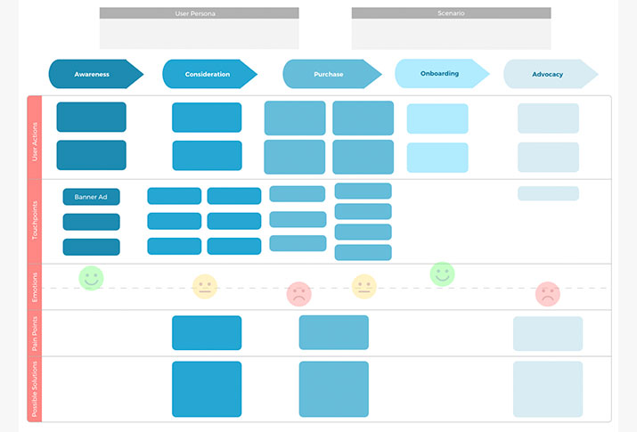 user journey map