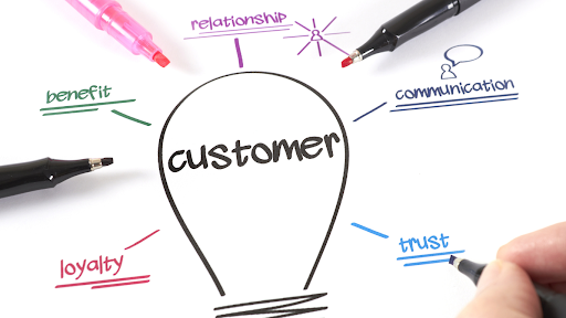 customer-mind-map