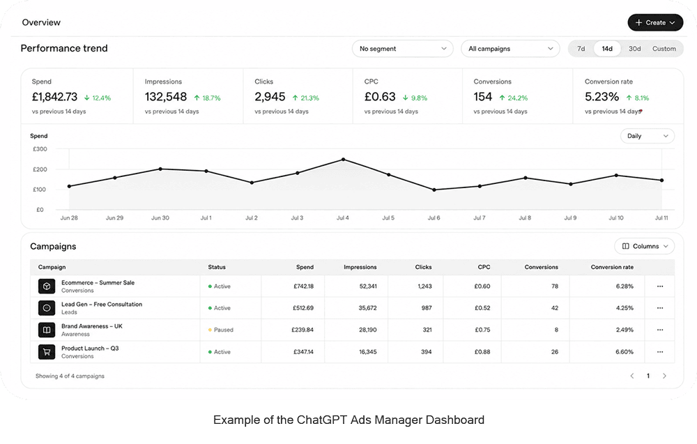 Chatgpt Dashboard